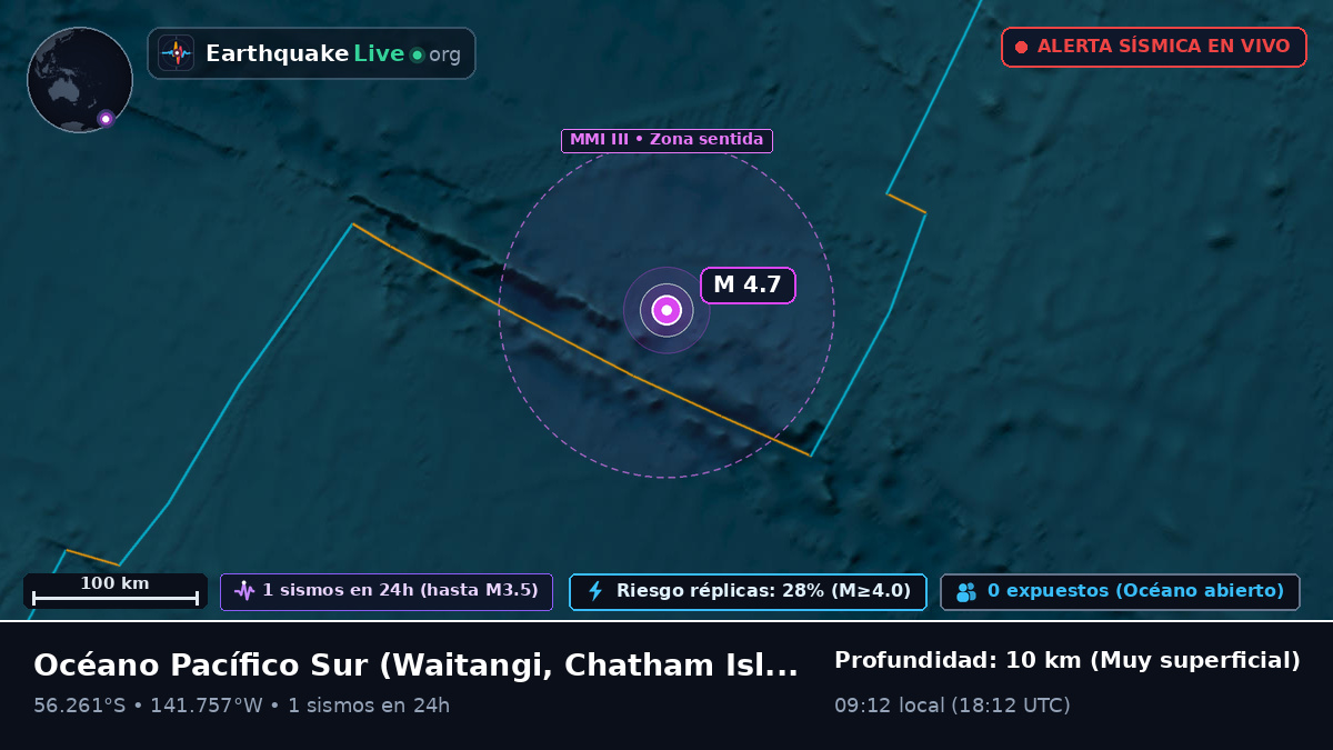 Océano Pacífico Sur (Chatham Islands)