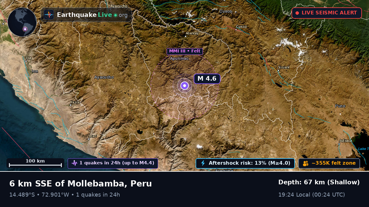 Apurímac, Peru