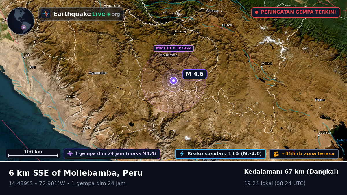 Apurímac, Peru