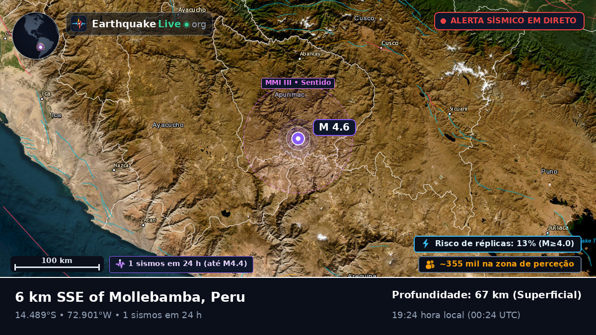 Apurímac, Peru