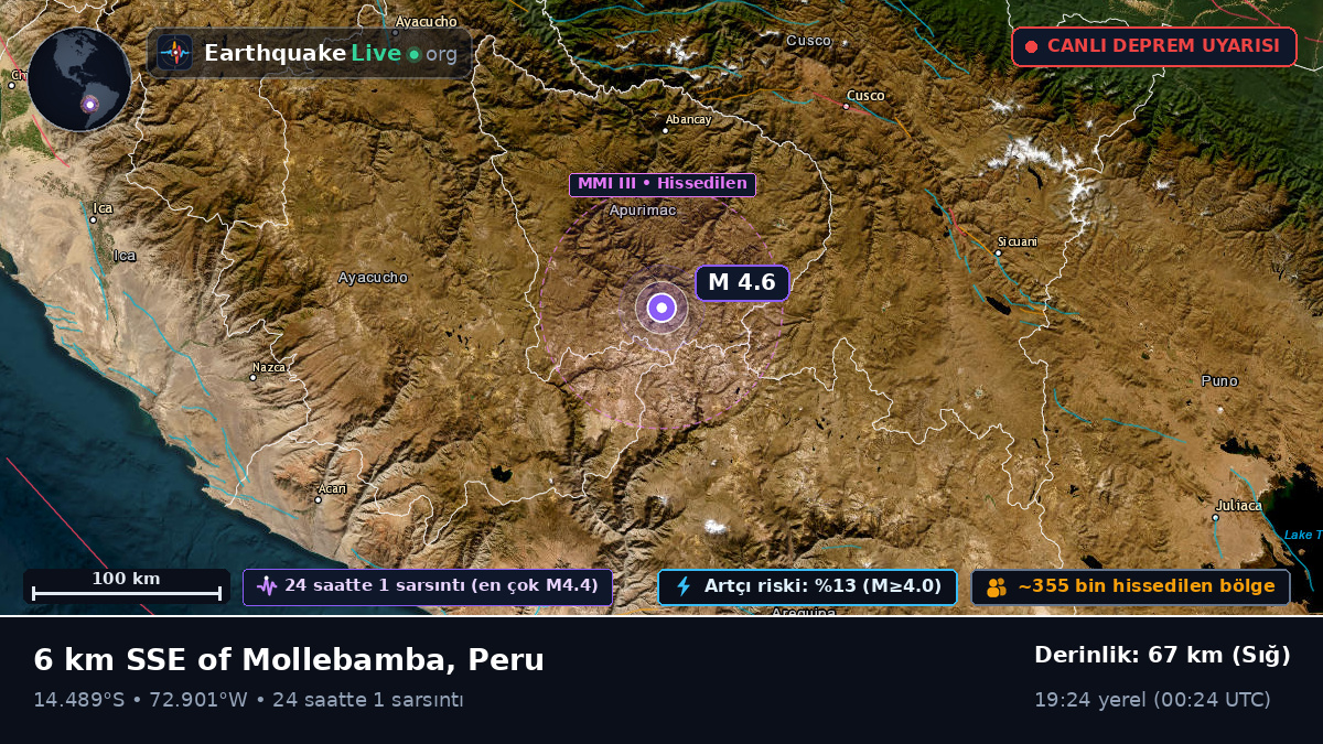 Apurímac, Peru