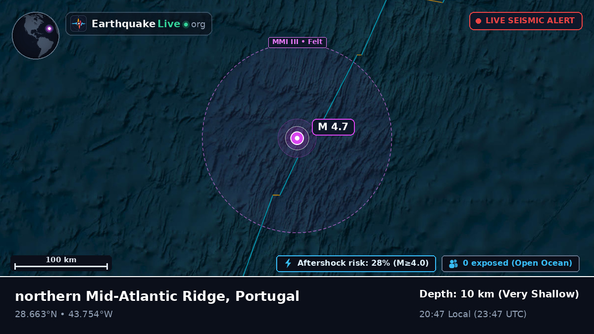 North Atlantic Ocean (Portugal)