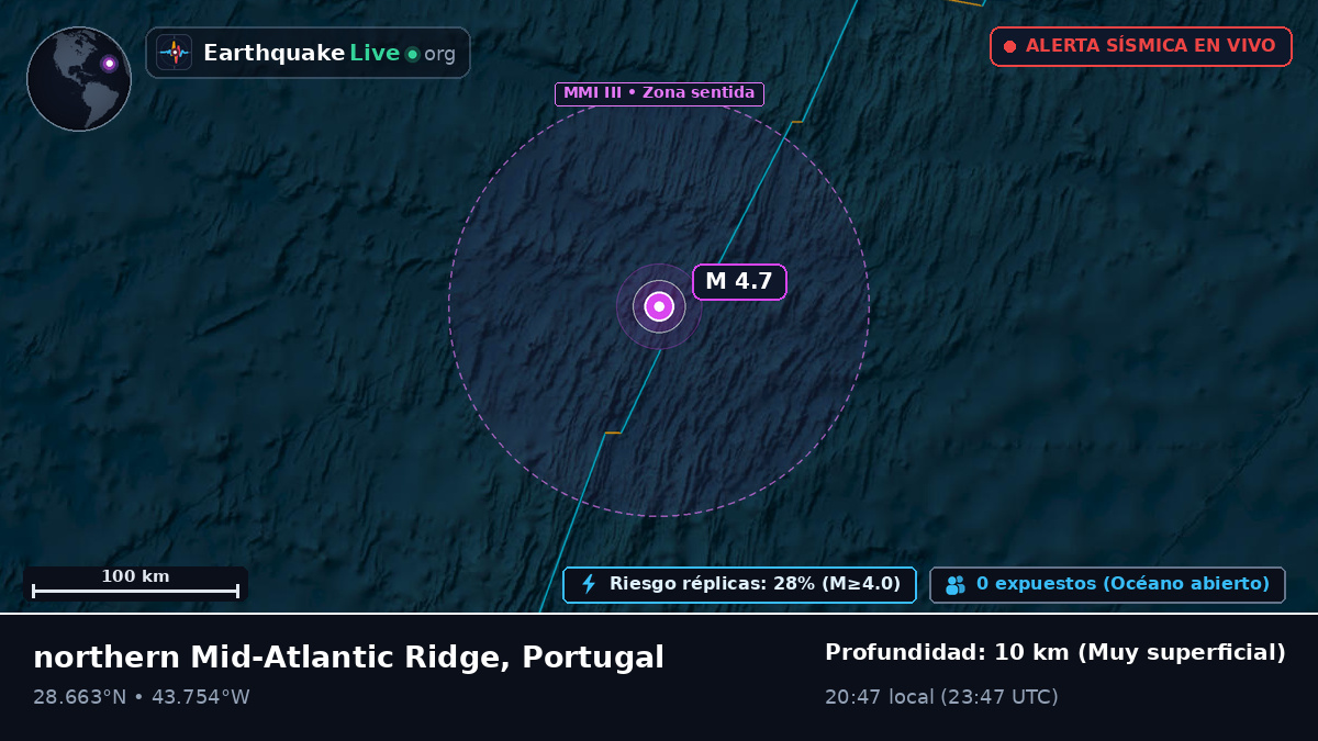 Océano Atlántico Norte (Portugal)