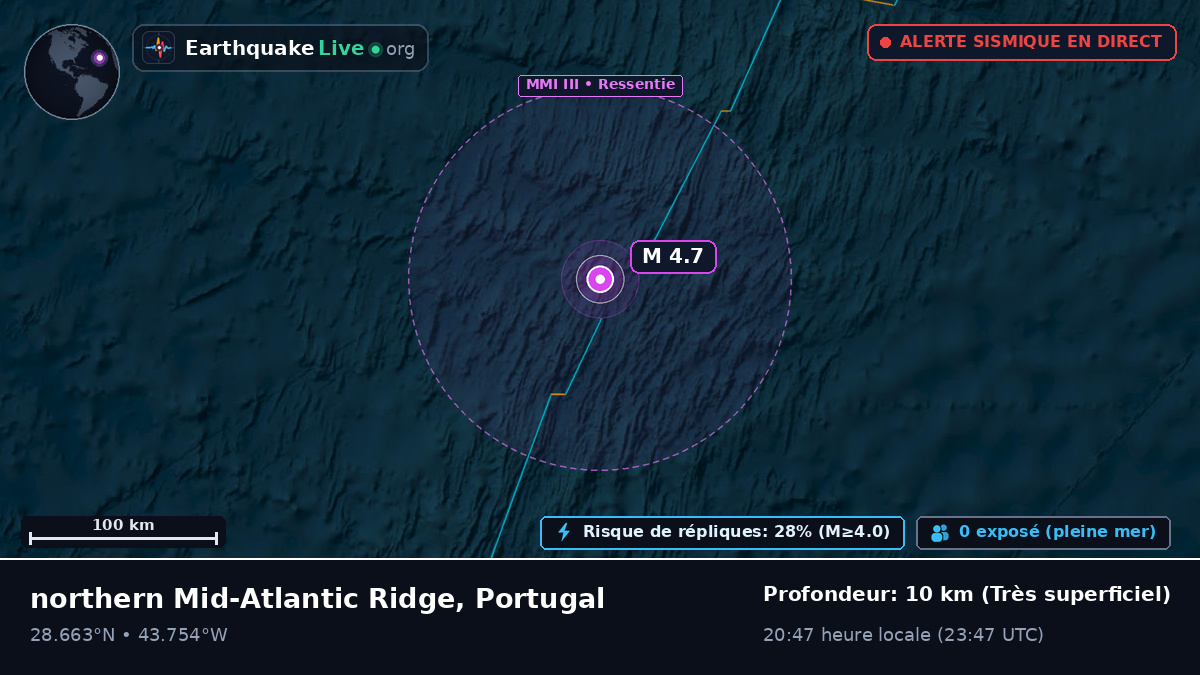 Océan Atlantique Nord (Portugal)
