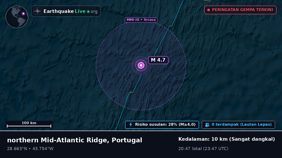 Samudra Atlantik Utara (Portugal)