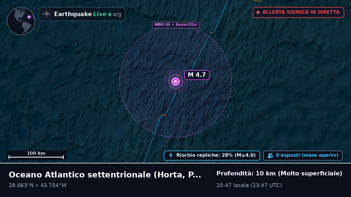 Oceano Atlantico settentrionale (Portogallo)