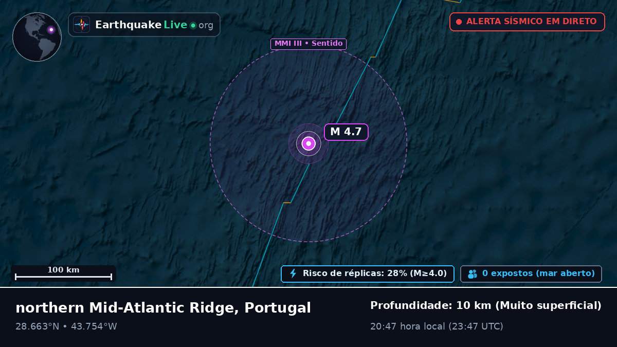 Oceano Atlântico Norte (Portugal)