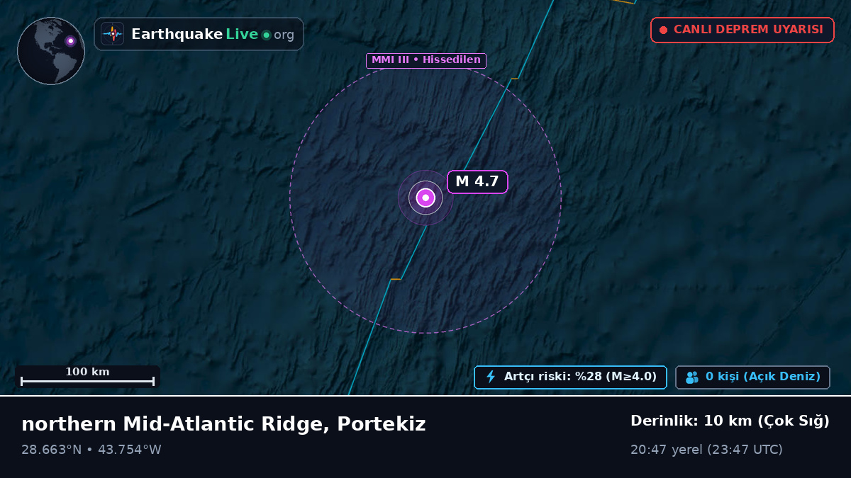 Kuzey Atlantik Okyanusu (Portekiz)