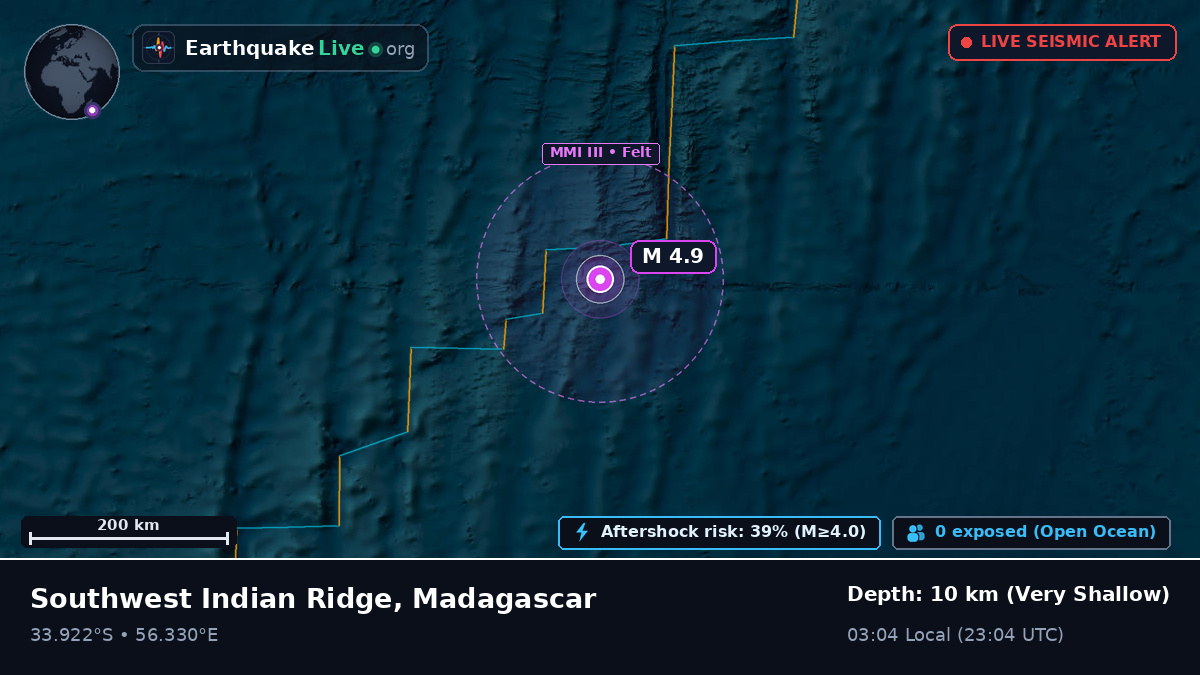 Indian Ocean (Madagascar)