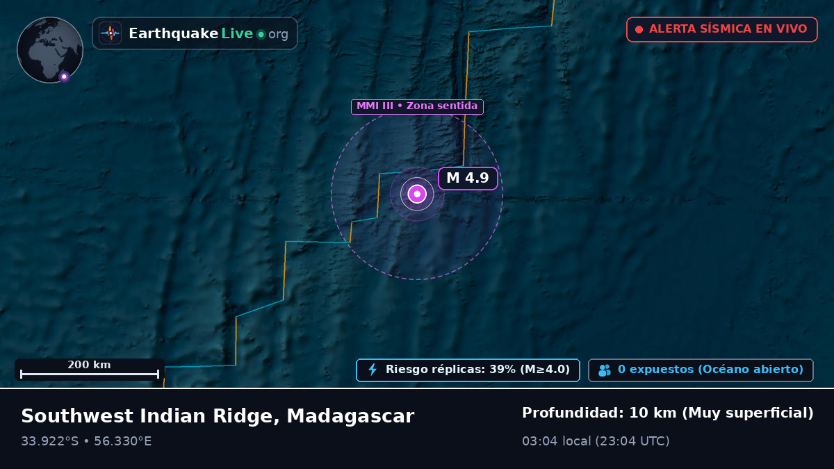 Océano Índico (Madagascar)