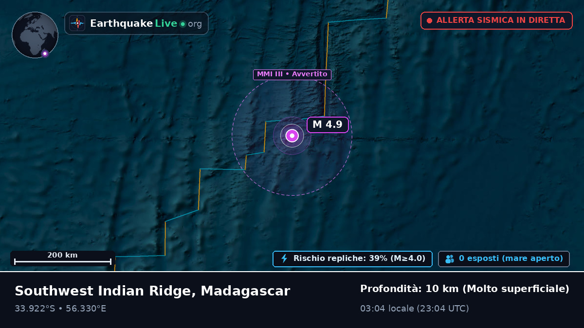 Oceano Indiano (Madagascar)