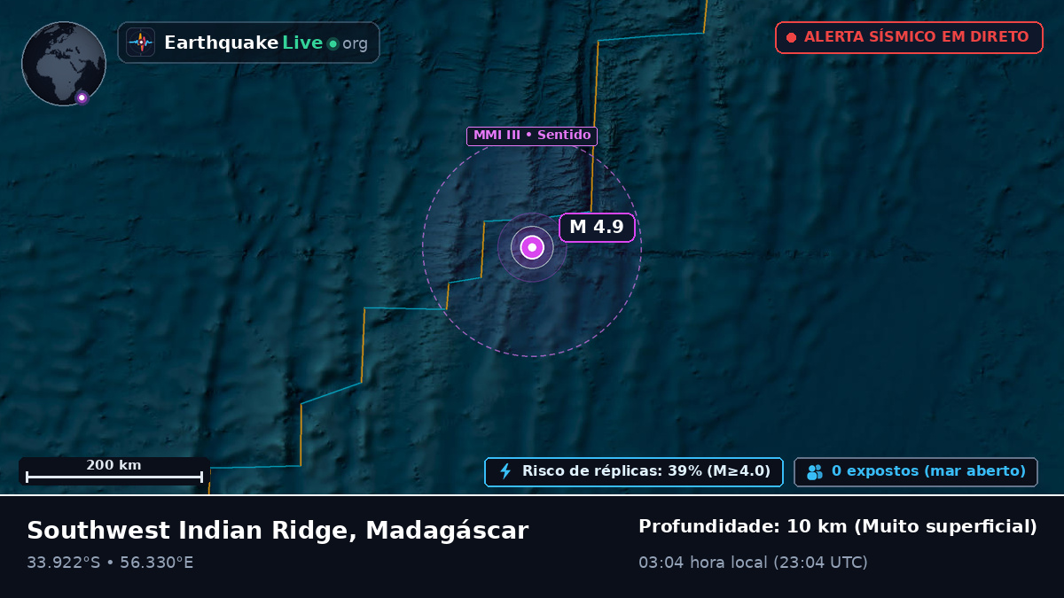 Oceano Índico (Madagáscar)