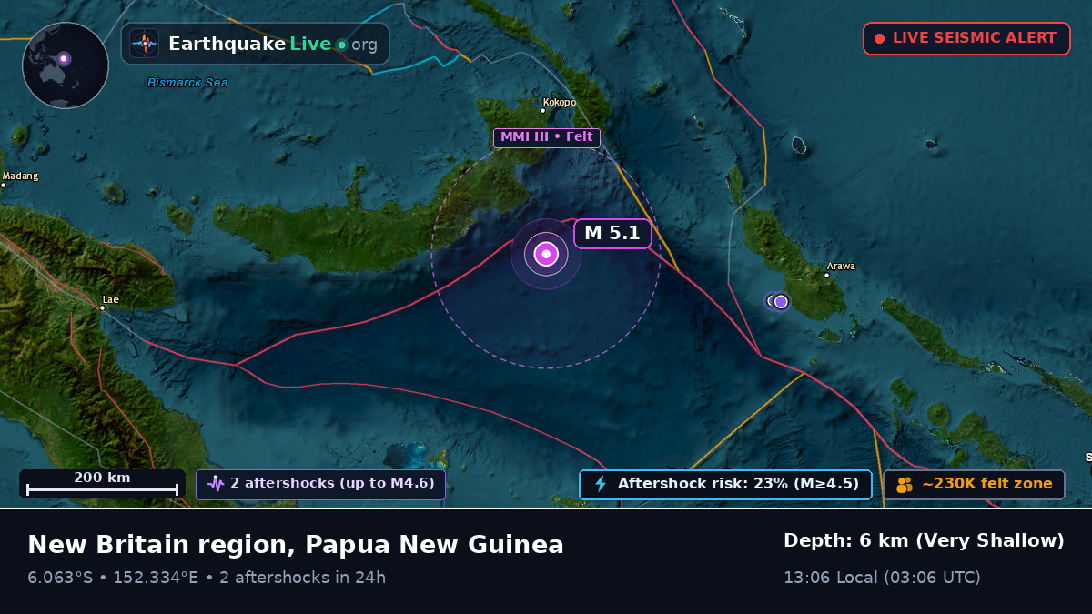 Solomon Sea (Papua New Guinea)