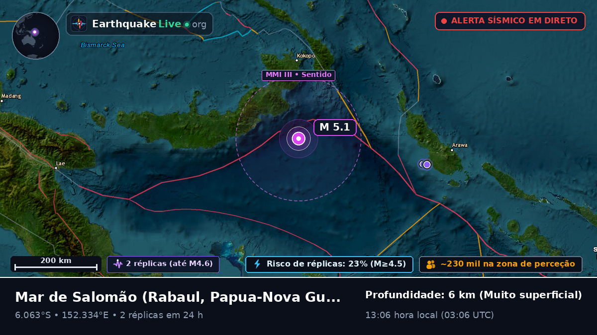 Mar de Salomão (Papua-Nova Guiné)