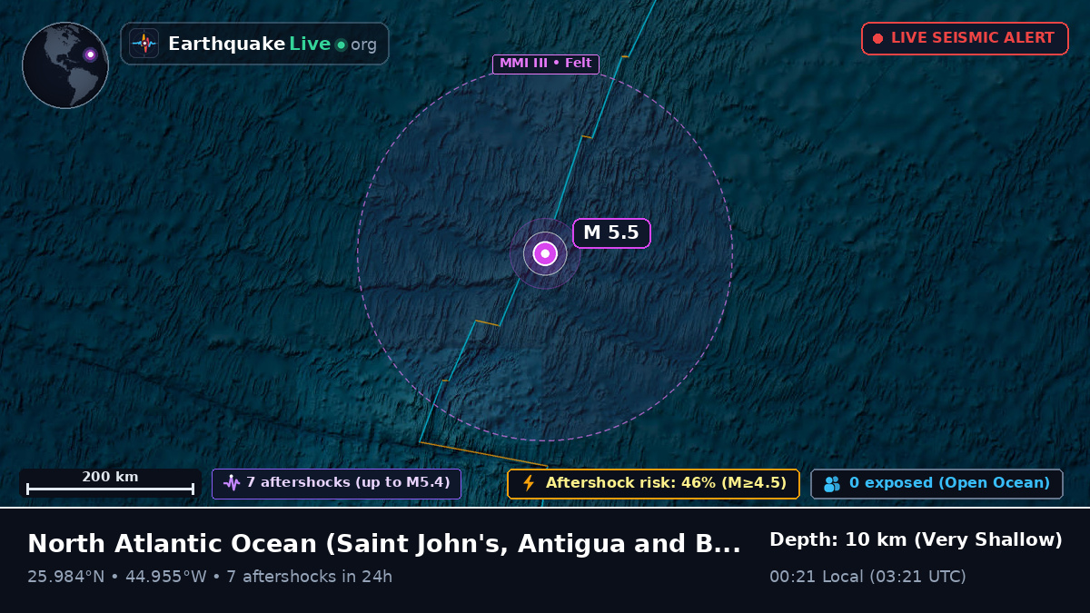 North Atlantic Ocean (Antigua and Barbuda)