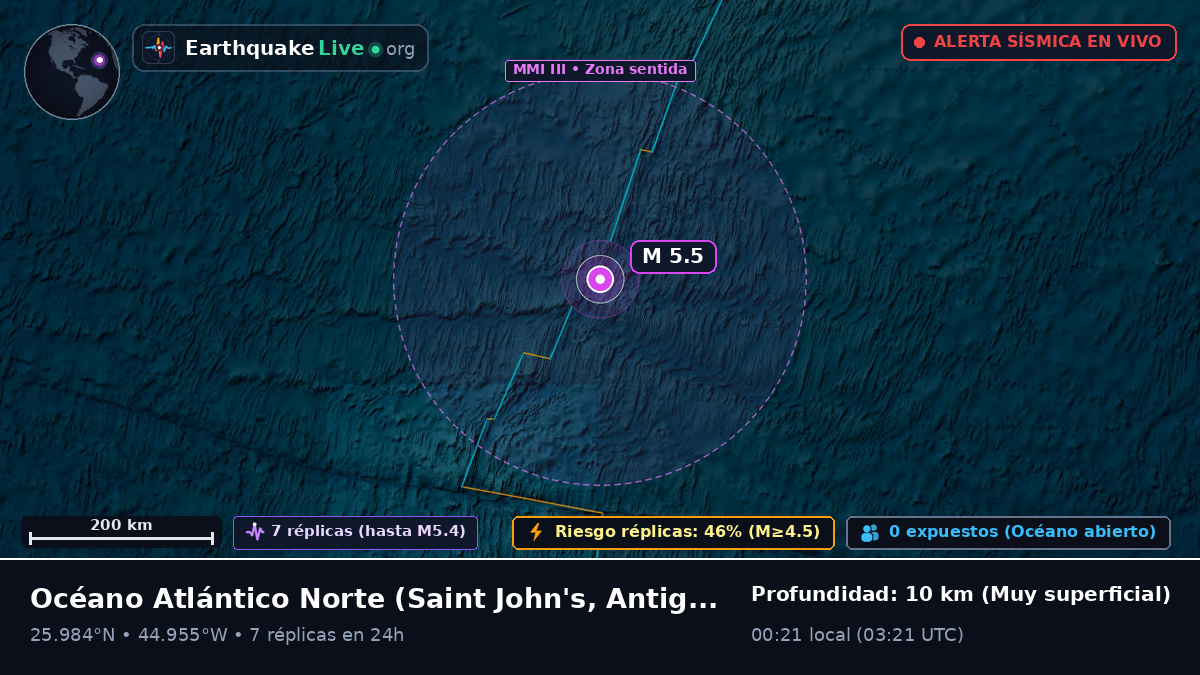 Océano Atlántico Norte (Antigua and Barbuda)