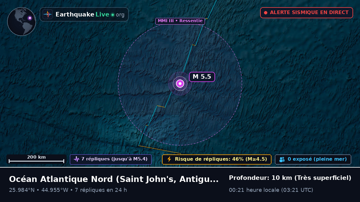 Océan Atlantique Nord (Antigua and Barbuda)