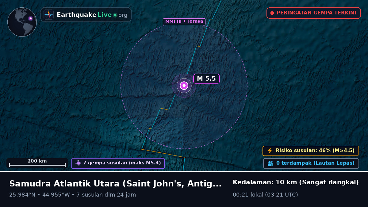 Samudra Atlantik Utara (Antigua and Barbuda)