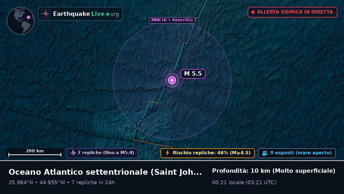Oceano Atlantico settentrionale (Antigua and Barbuda)
