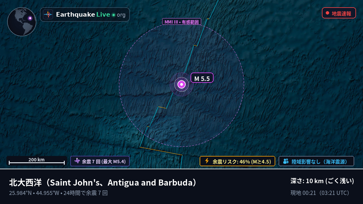 北大西洋 (Antigua and Barbuda)