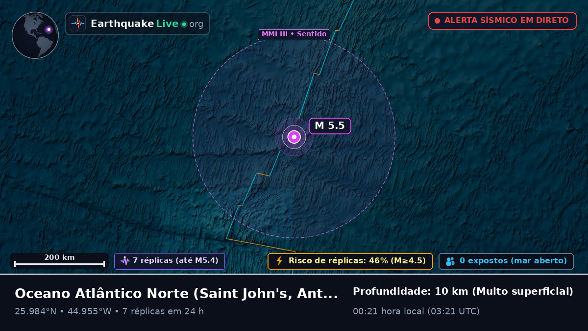 Oceano Atlântico Norte (Antigua and Barbuda)