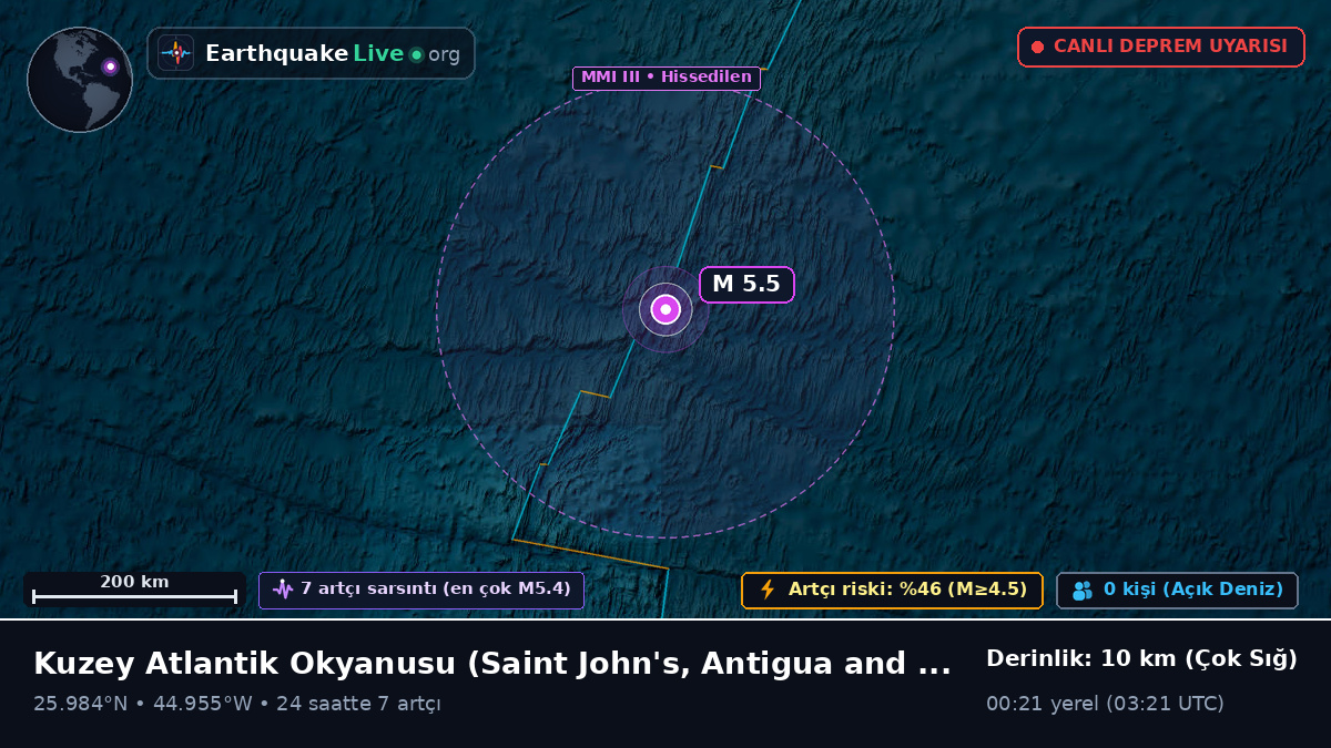 Kuzey Atlantik Okyanusu (Antigua and Barbuda)