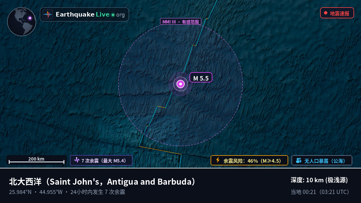 北大西洋 (Antigua and Barbuda)