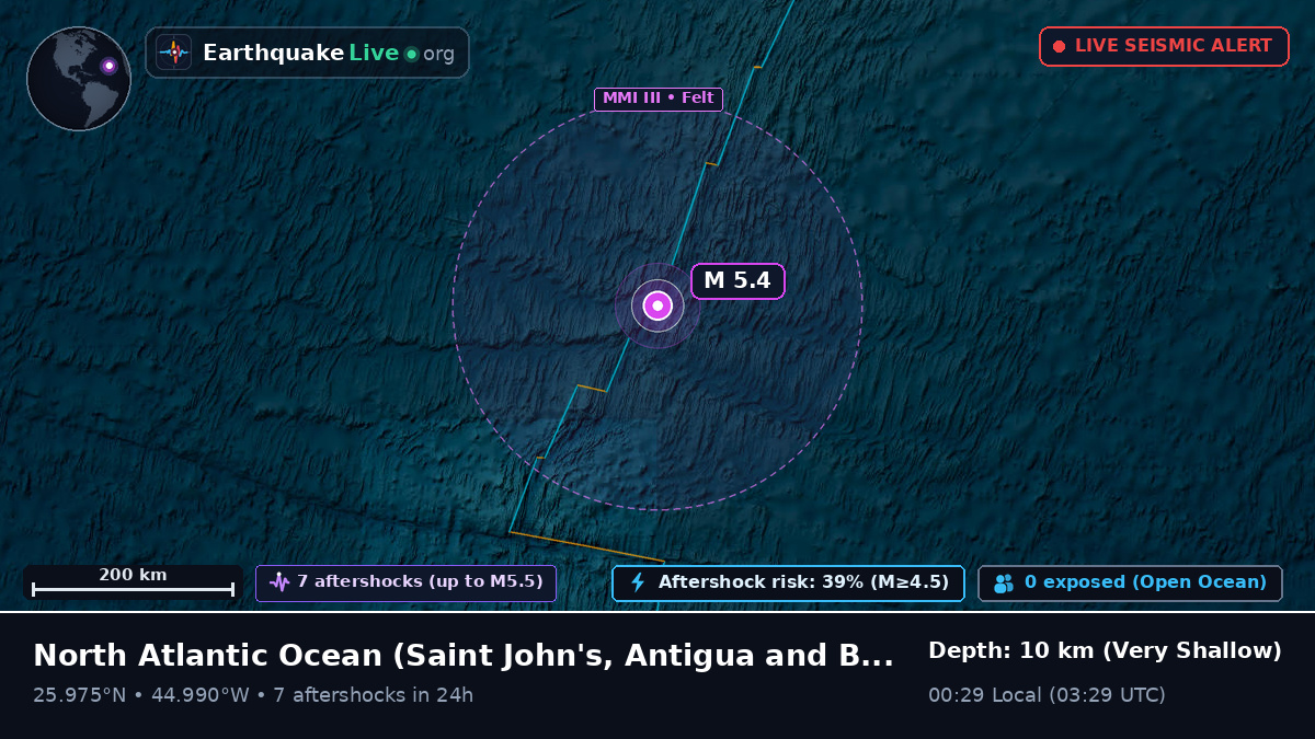 North Atlantic Ocean (Antigua and Barbuda)