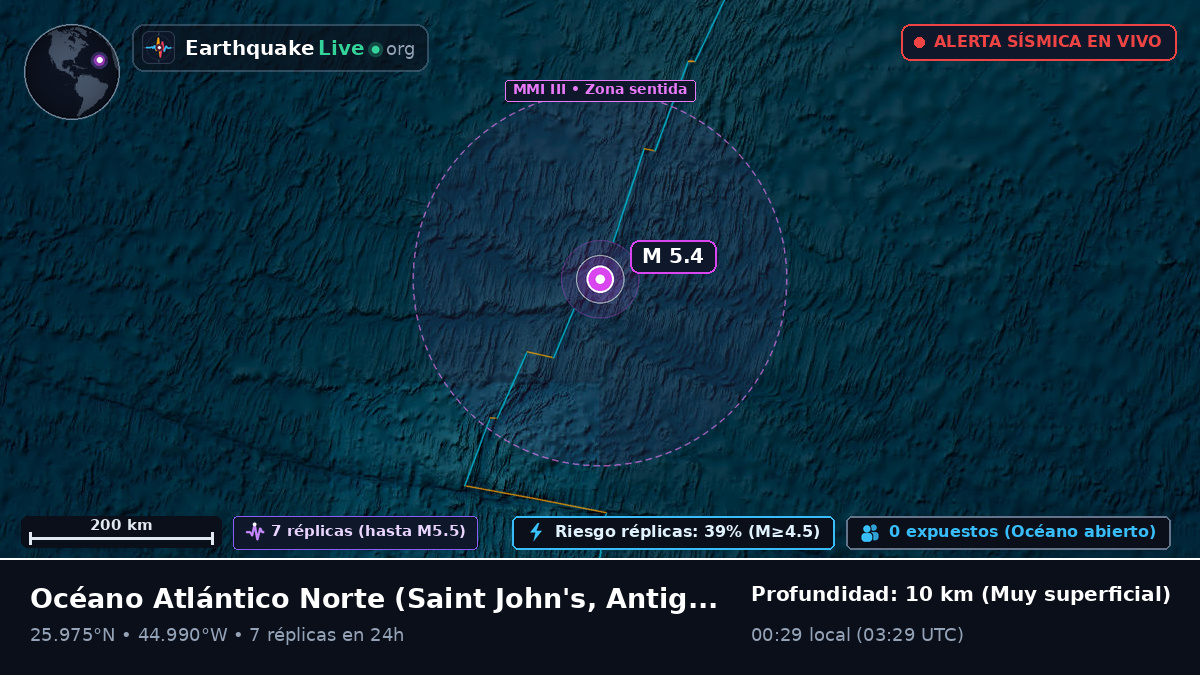 Océano Atlántico Norte (Antigua and Barbuda)