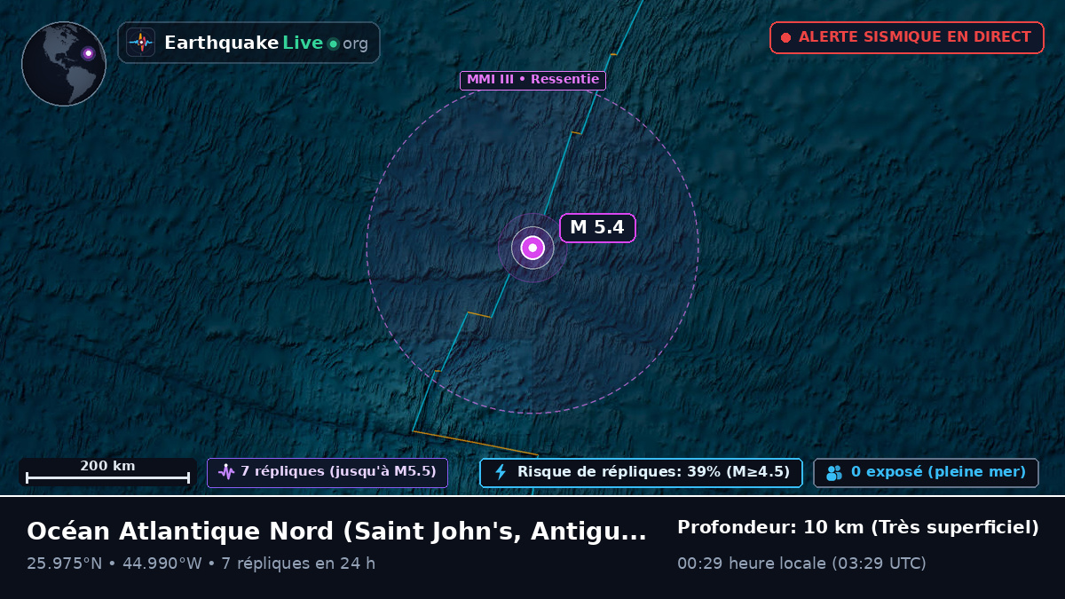 Océan Atlantique Nord (Antigua and Barbuda)