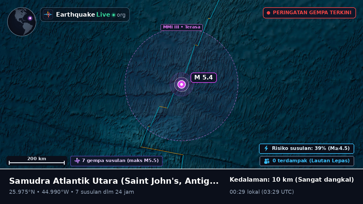 Samudra Atlantik Utara (Antigua and Barbuda)