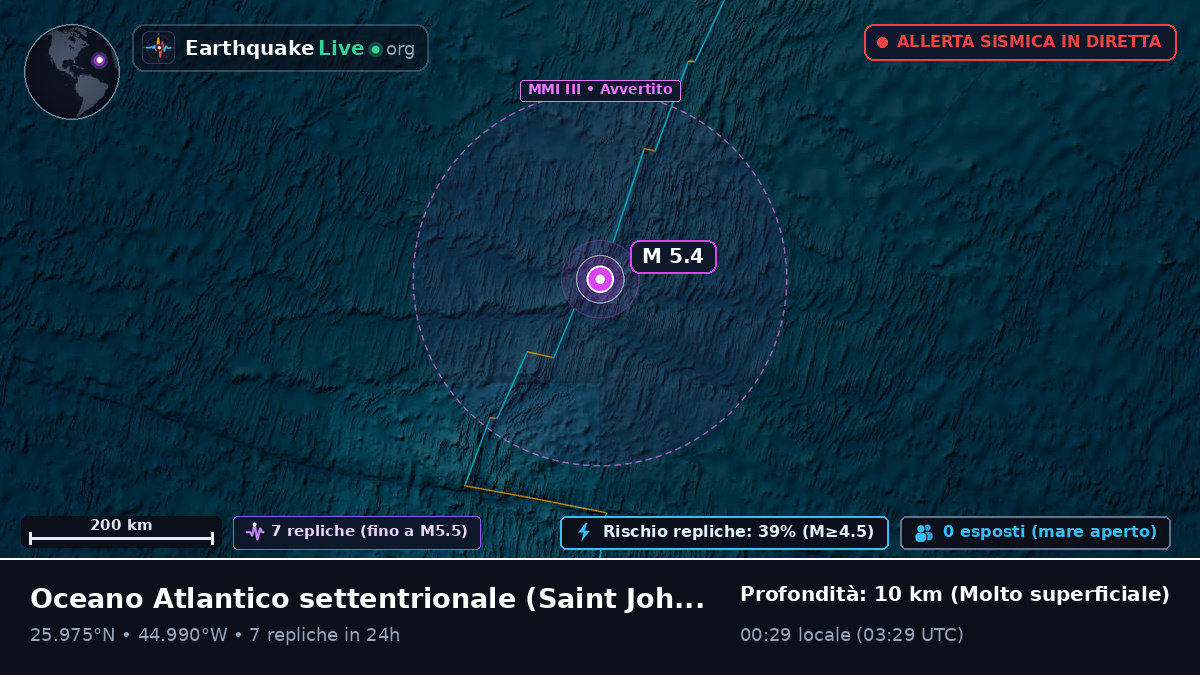 Oceano Atlantico settentrionale (Antigua and Barbuda)