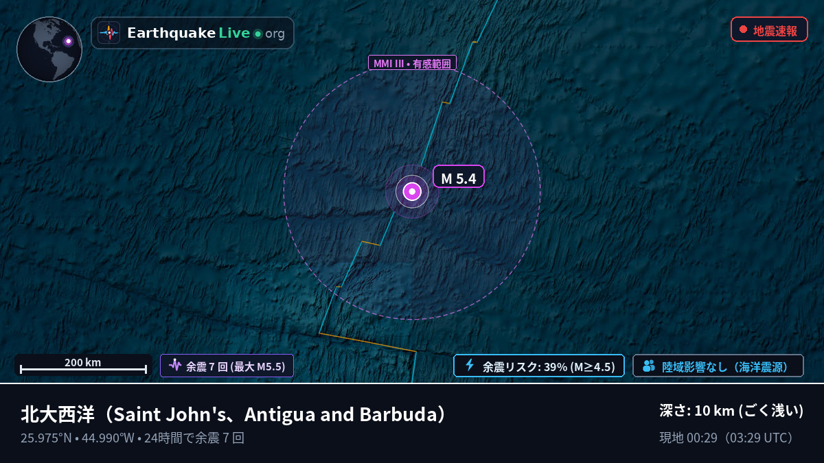 北大西洋 (Antigua and Barbuda)