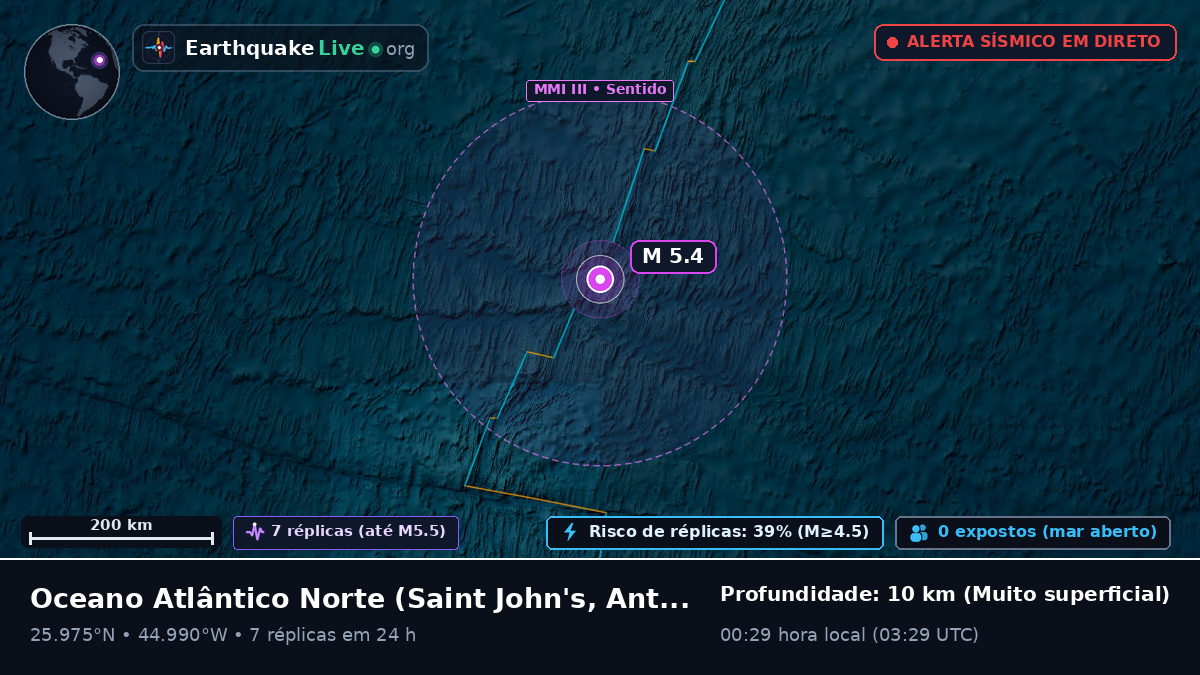 Oceano Atlântico Norte (Antigua and Barbuda)