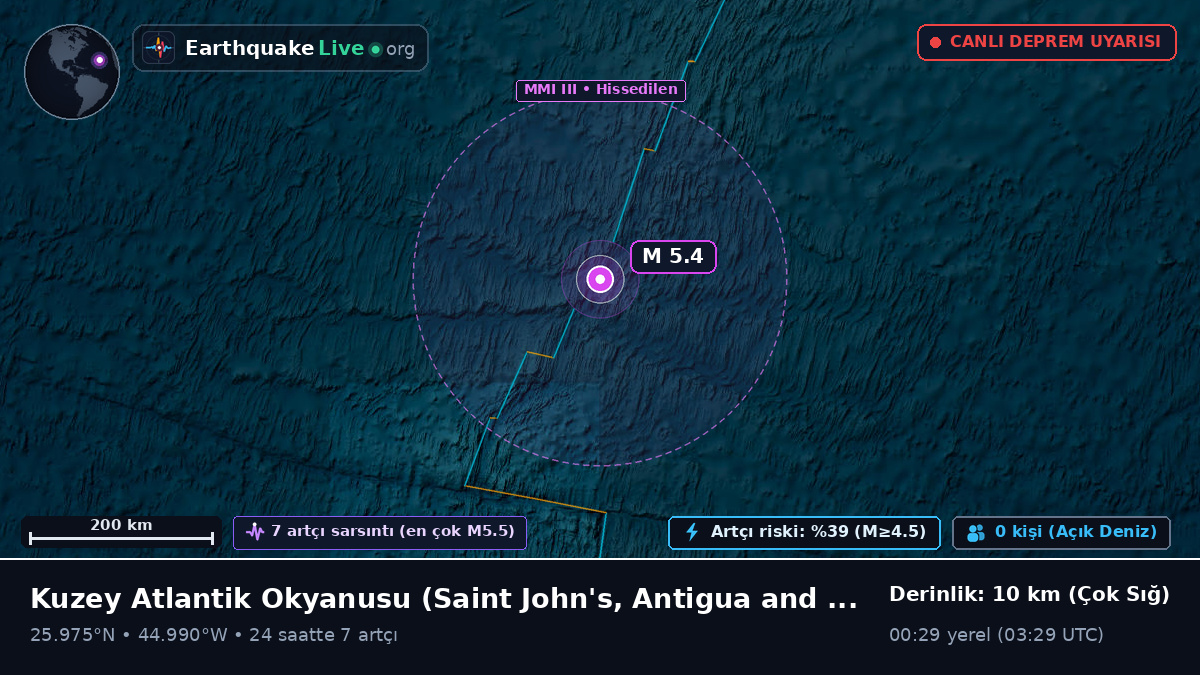 Kuzey Atlantik Okyanusu (Antigua and Barbuda)