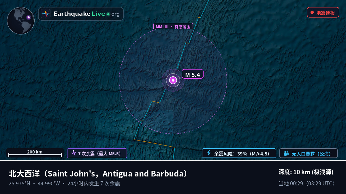 北大西洋 (Antigua and Barbuda)