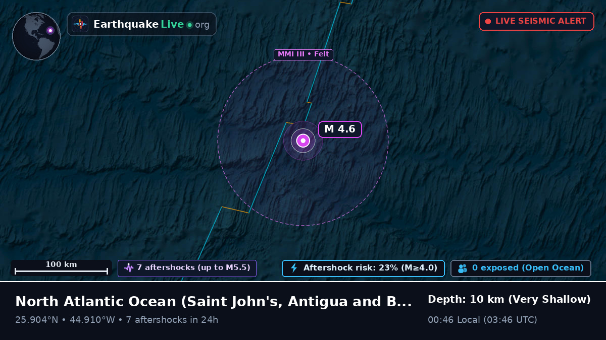 North Atlantic Ocean (Antigua and Barbuda)