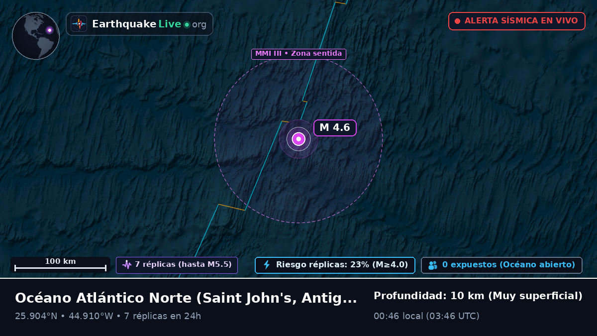 Océano Atlántico Norte (Antigua and Barbuda)