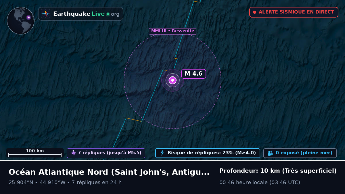 Océan Atlantique Nord (Antigua and Barbuda)