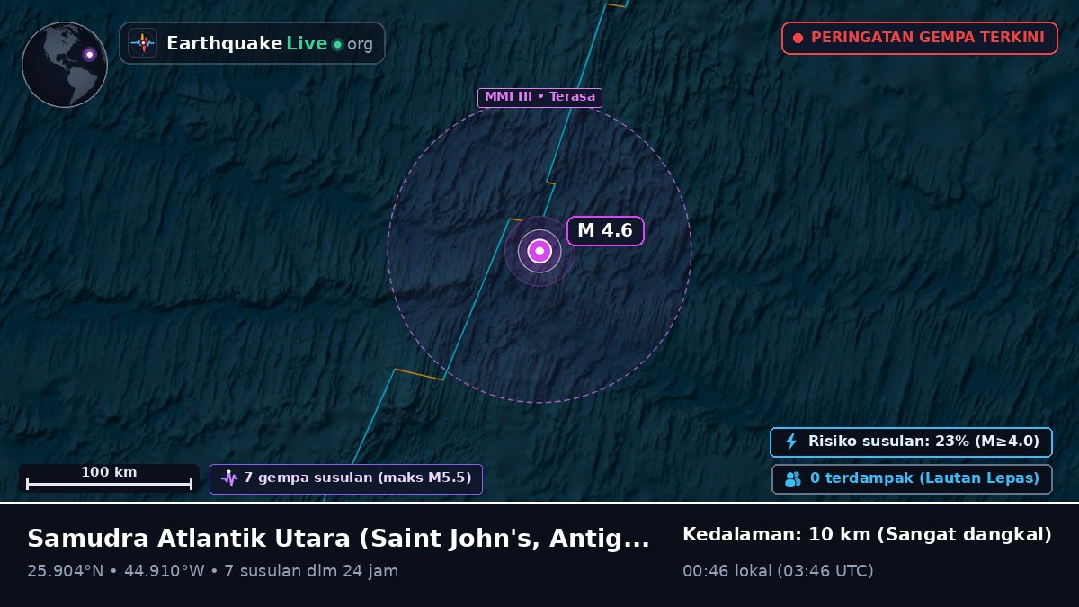 Samudra Atlantik Utara (Antigua and Barbuda)