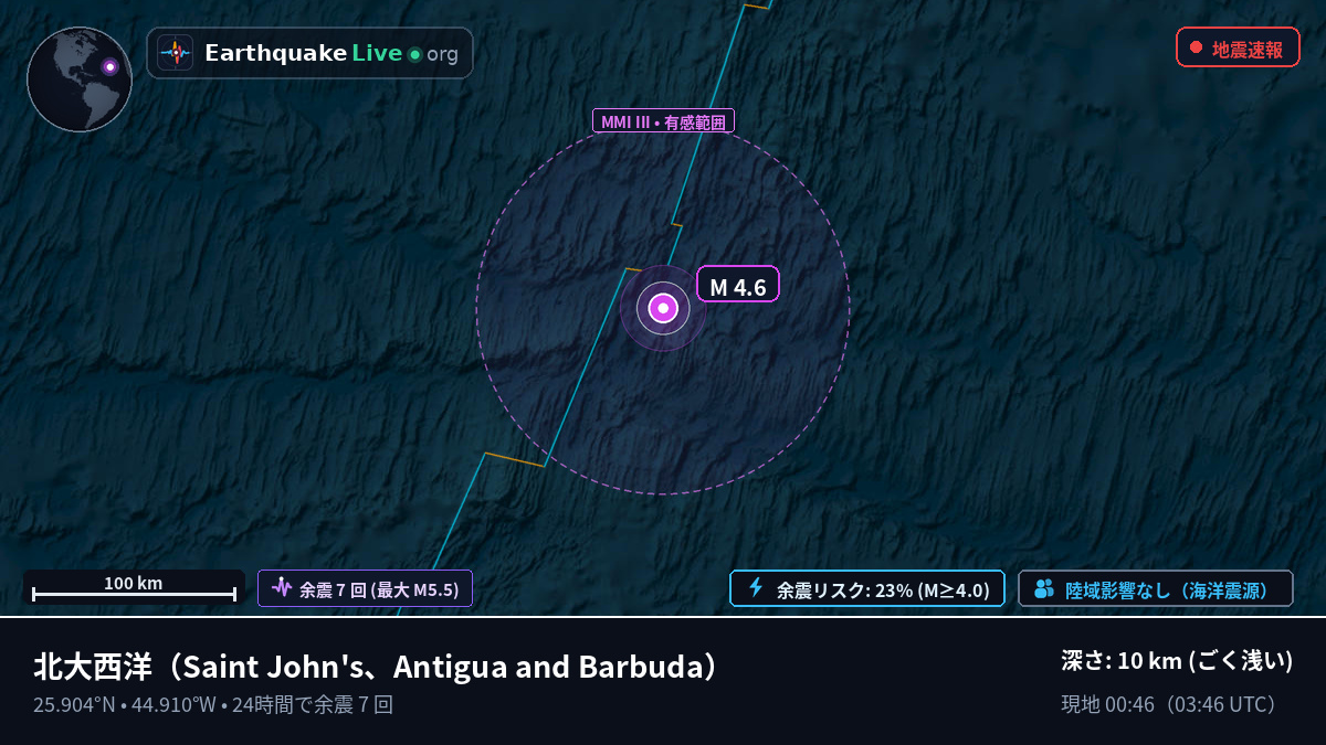 北大西洋 (Antigua and Barbuda)