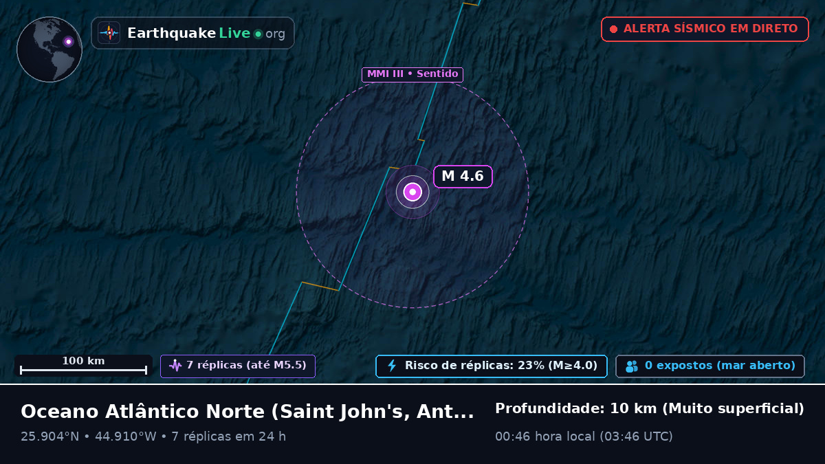 Oceano Atlântico Norte (Antigua and Barbuda)