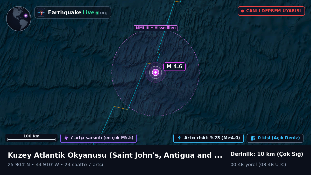 Kuzey Atlantik Okyanusu (Antigua and Barbuda)