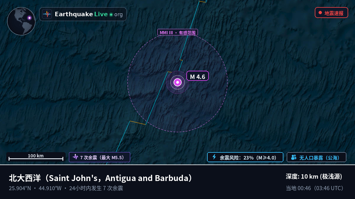 北大西洋 (Antigua and Barbuda)