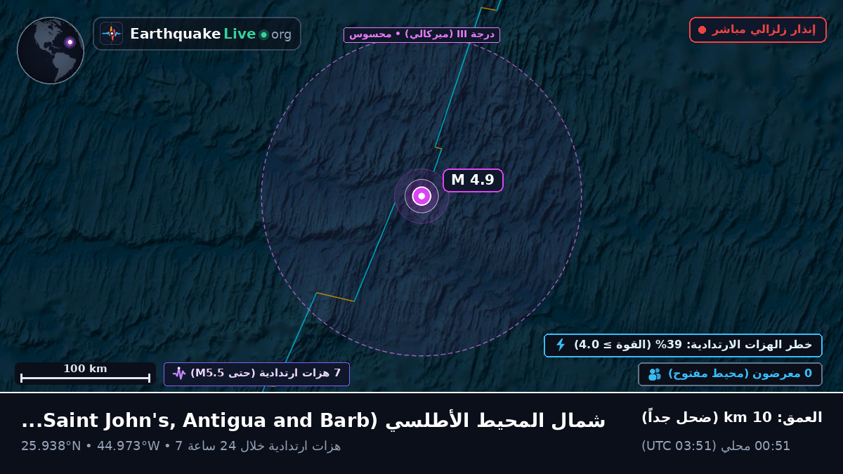 شمال المحيط الأطلسي (Antigua and Barbuda)