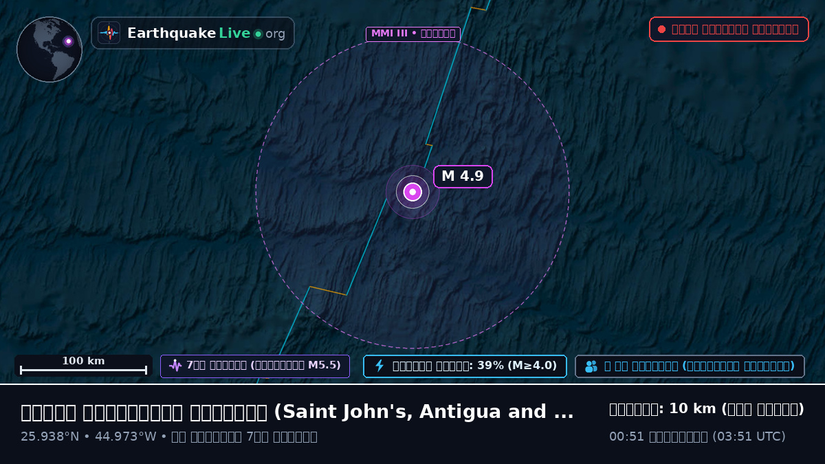 উত্তর আটলান্টিক মহাসাগর (Antigua and Barbuda)