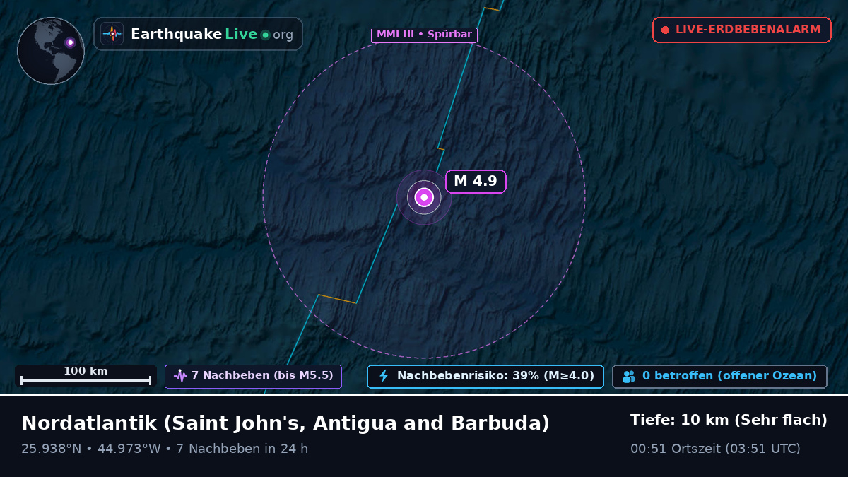 Nordatlantik (Antigua and Barbuda)