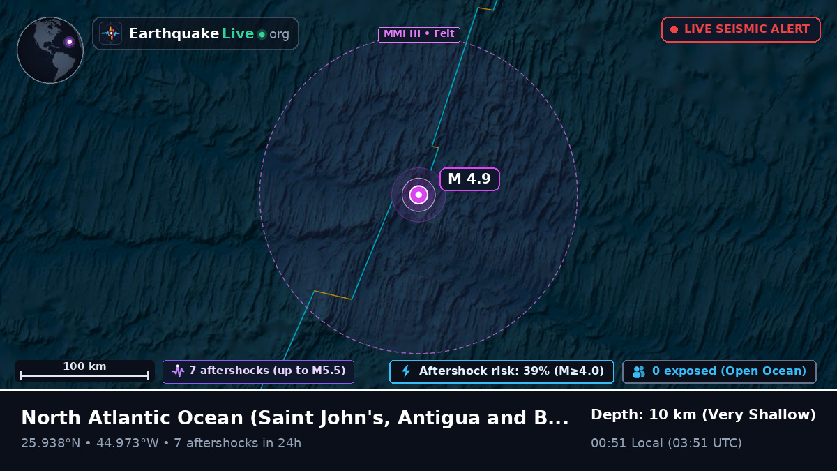 North Atlantic Ocean (Antigua and Barbuda)