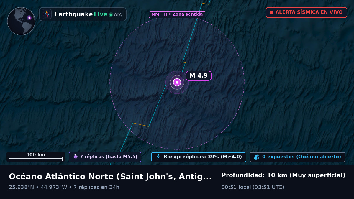 Océano Atlántico Norte (Antigua and Barbuda)