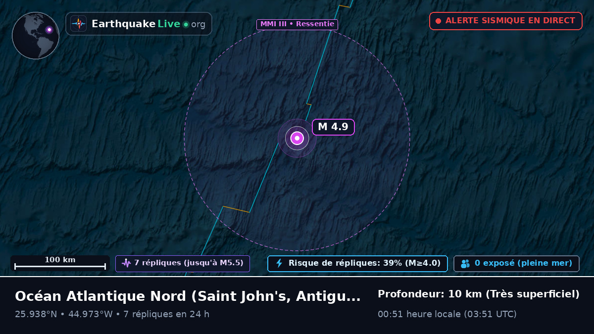 Océan Atlantique Nord (Antigua and Barbuda)